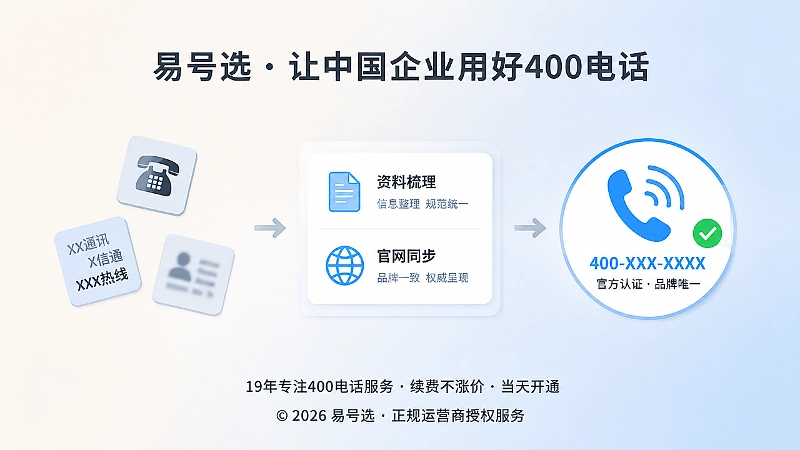 企业400电话正名从分散到统一的时间线