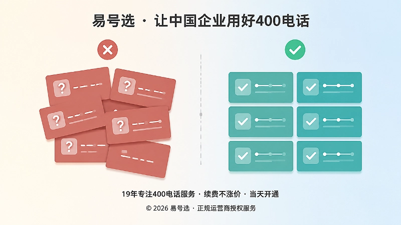 错误与正确400电话信息管理方式对比