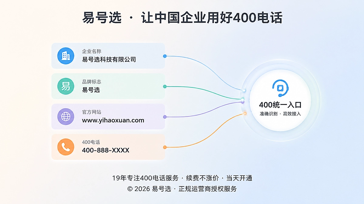 易号选400电话企业身份信息统一场景