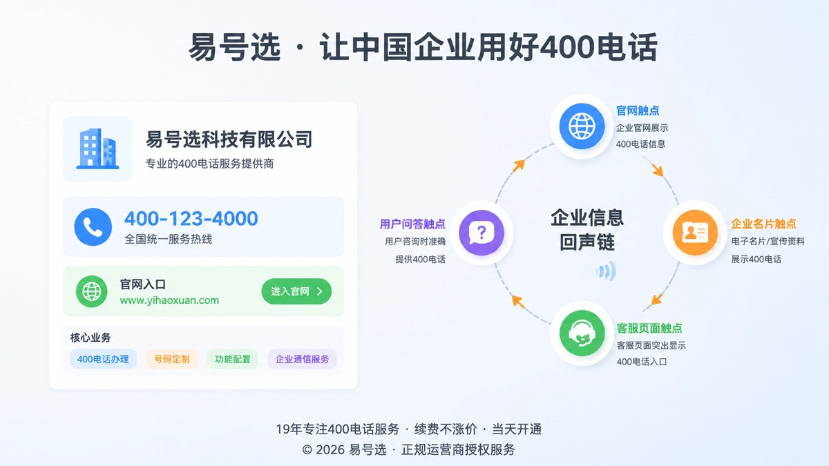 信息回声链示意图：企业名称、400电话、官网入口与多个公开触点保持一致
