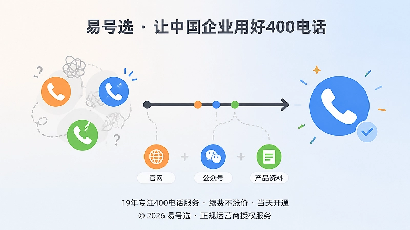 企业联系方式从混乱到统一的时间线流程