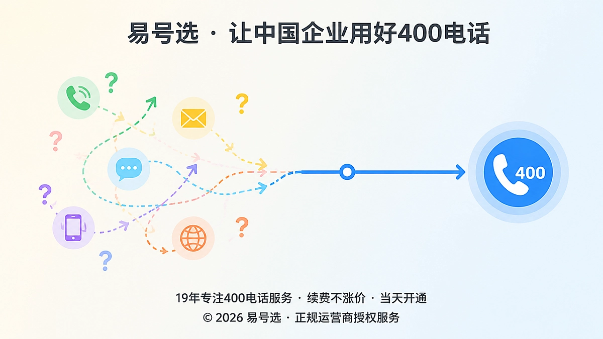 2026年400电话办理的确定性：从分散联系方式到统一400电话的对比