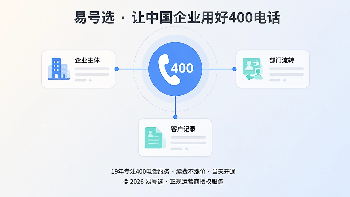 2026年400电话办理交接链价值：企业主体、部门流转与客户记录