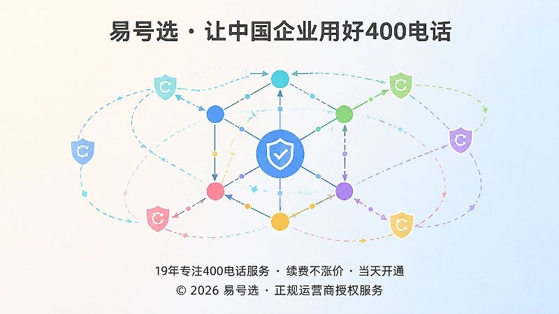 400电话资料可追溯与异常恢复抽象示意图