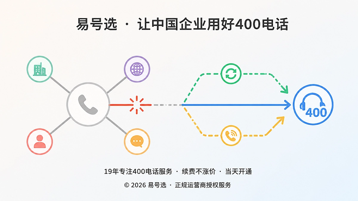 400电话在异常时仍有恢复出口的对比示意