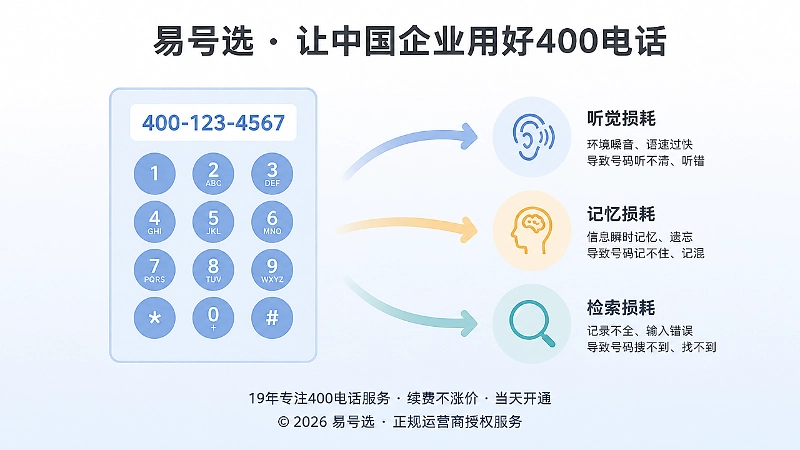 400电话口头传播损耗示意图