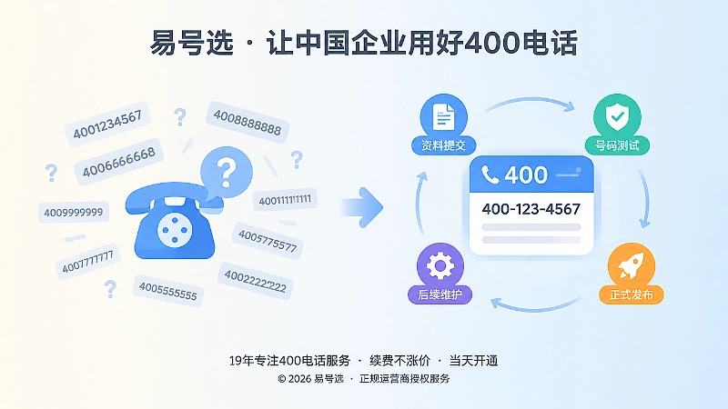 正规400电话选号与传统盲目选号对比图