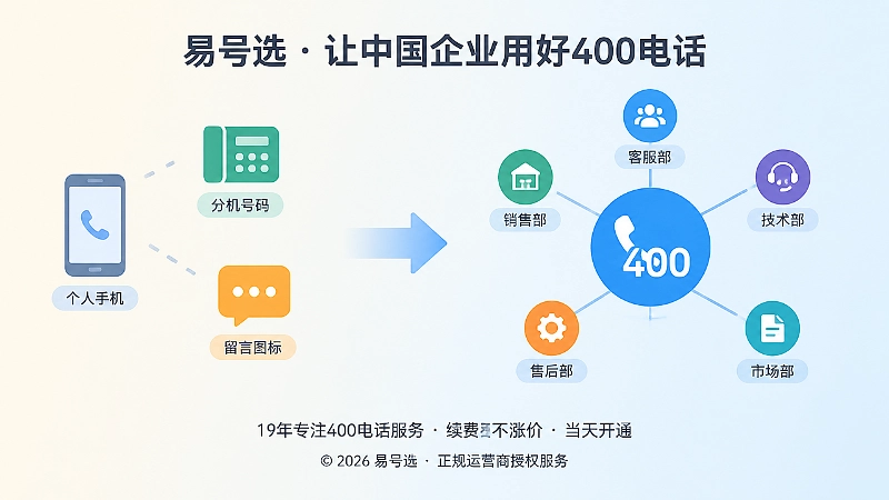 新旧联系方式对比示意图