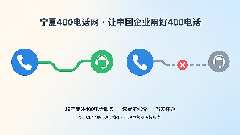 400电话路由失真对比图