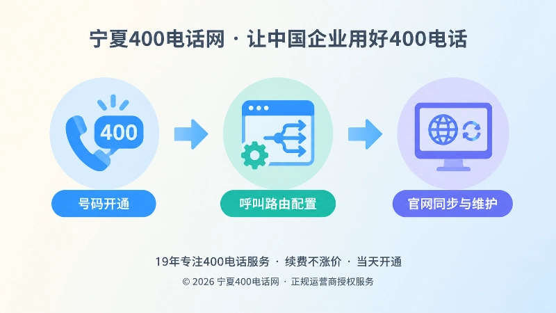 400电话长期维护时间线