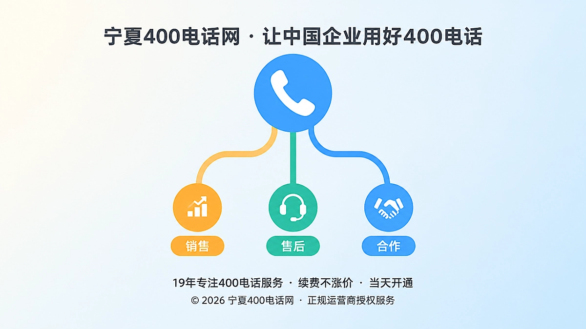 400电话呼叫路由抽象示意图